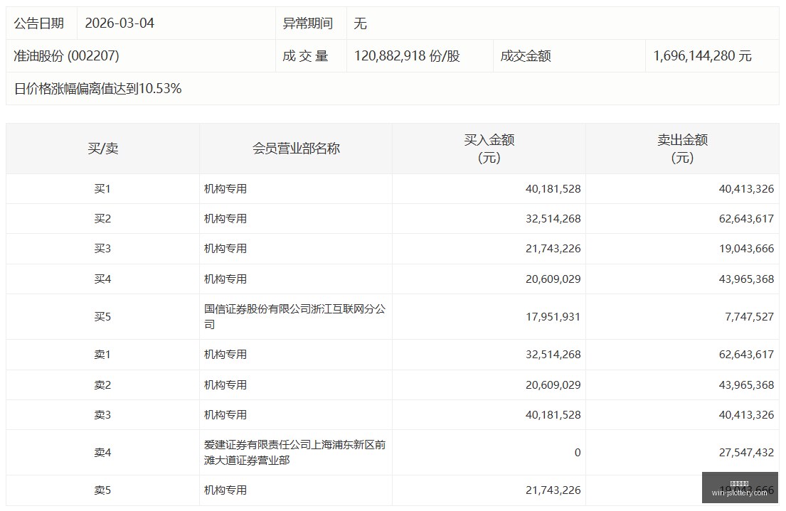 内马尔年薪,亿欧合约终,本周与新月,江苏体彩网官网,江苏彩票开奖,江苏体彩App,彩票资讯,线上购彩